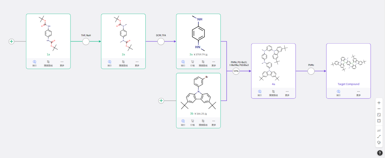 潜在 MR-TADF 发光体合成路线全新设计，ChemAIRS 助力 OLED 材料研发