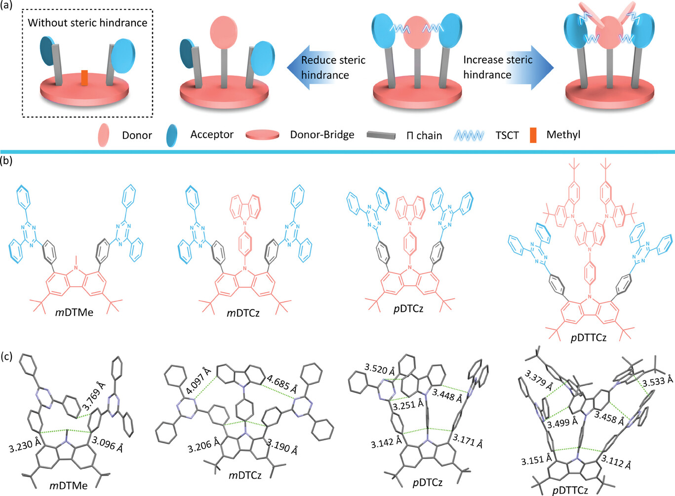 室温磷光新突破｜纯有机分子在非晶薄膜中实现长寿命发光